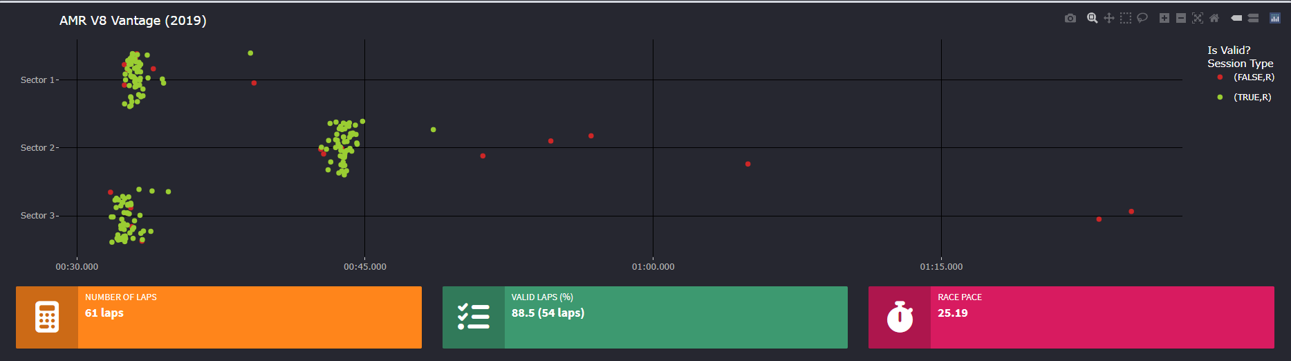 Sector Analysis